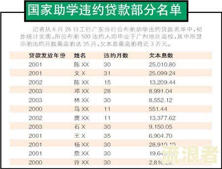 助学贷款逾期为什么不提醒还款和家长？
