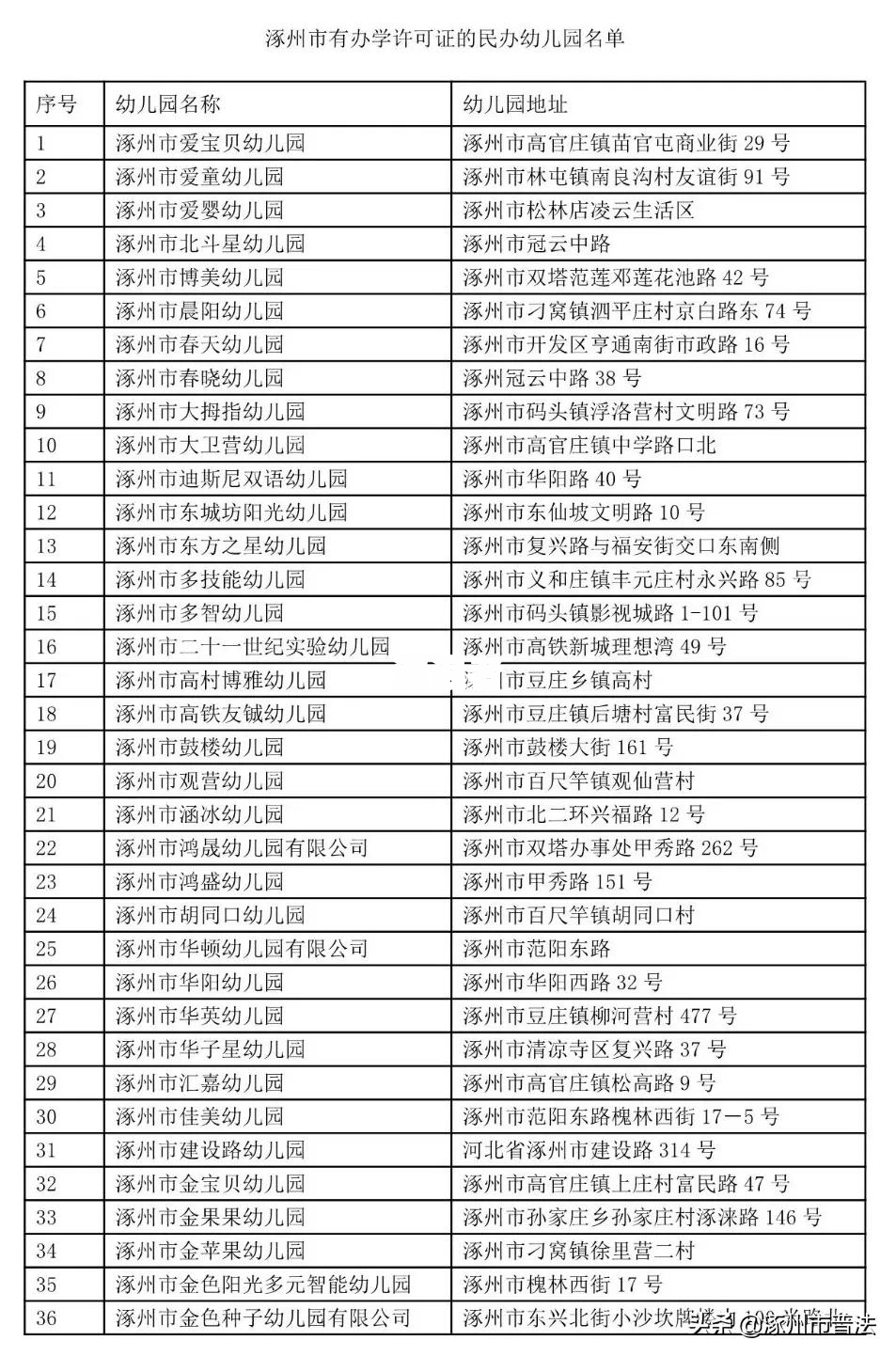 助学贷款逾期为什么不提醒还款和家长？