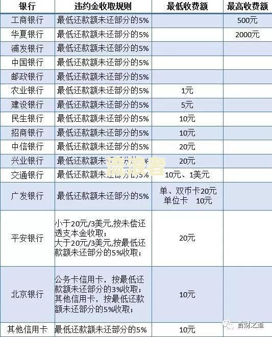 逾期会怎么样？可以逾期多久上征信吗？逾期了怎么办？逾期多久会被起诉？