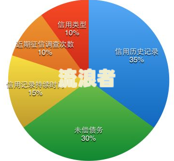 安逸花逾期还款后有额度怎么再提出来及征信恢复情况