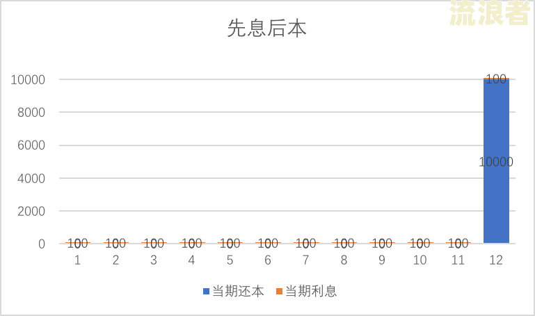 贷款还款逾期一期怎么算利息及处理方式