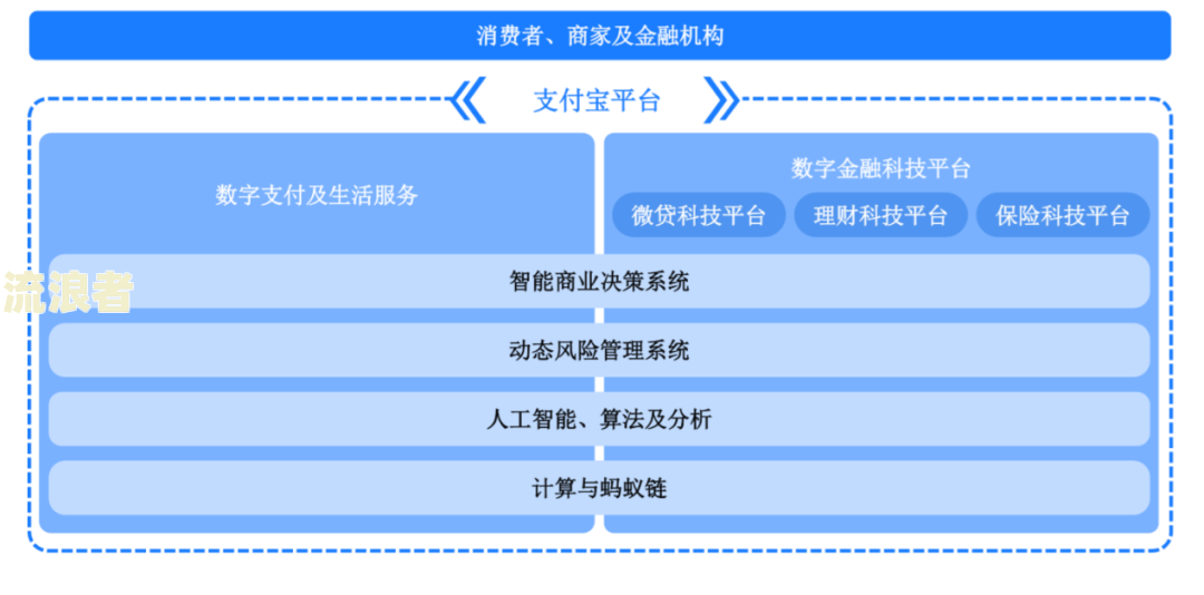 蚂蚁金服消费信贷逾期率多少高？