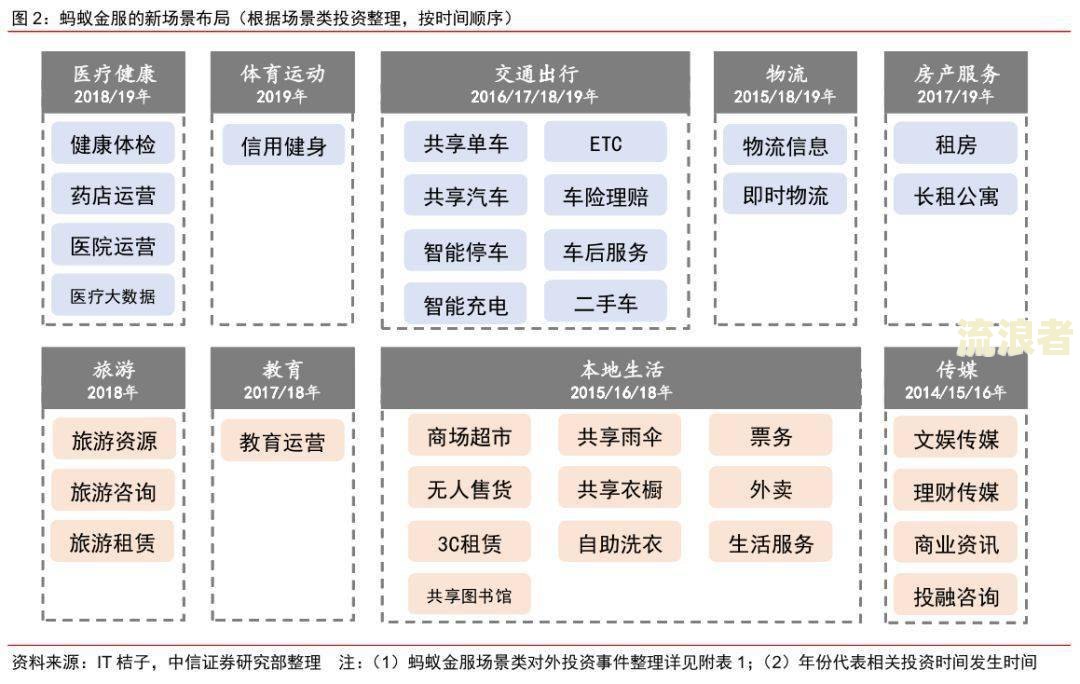 蚂蚁金服消费信贷逾期率多少高？