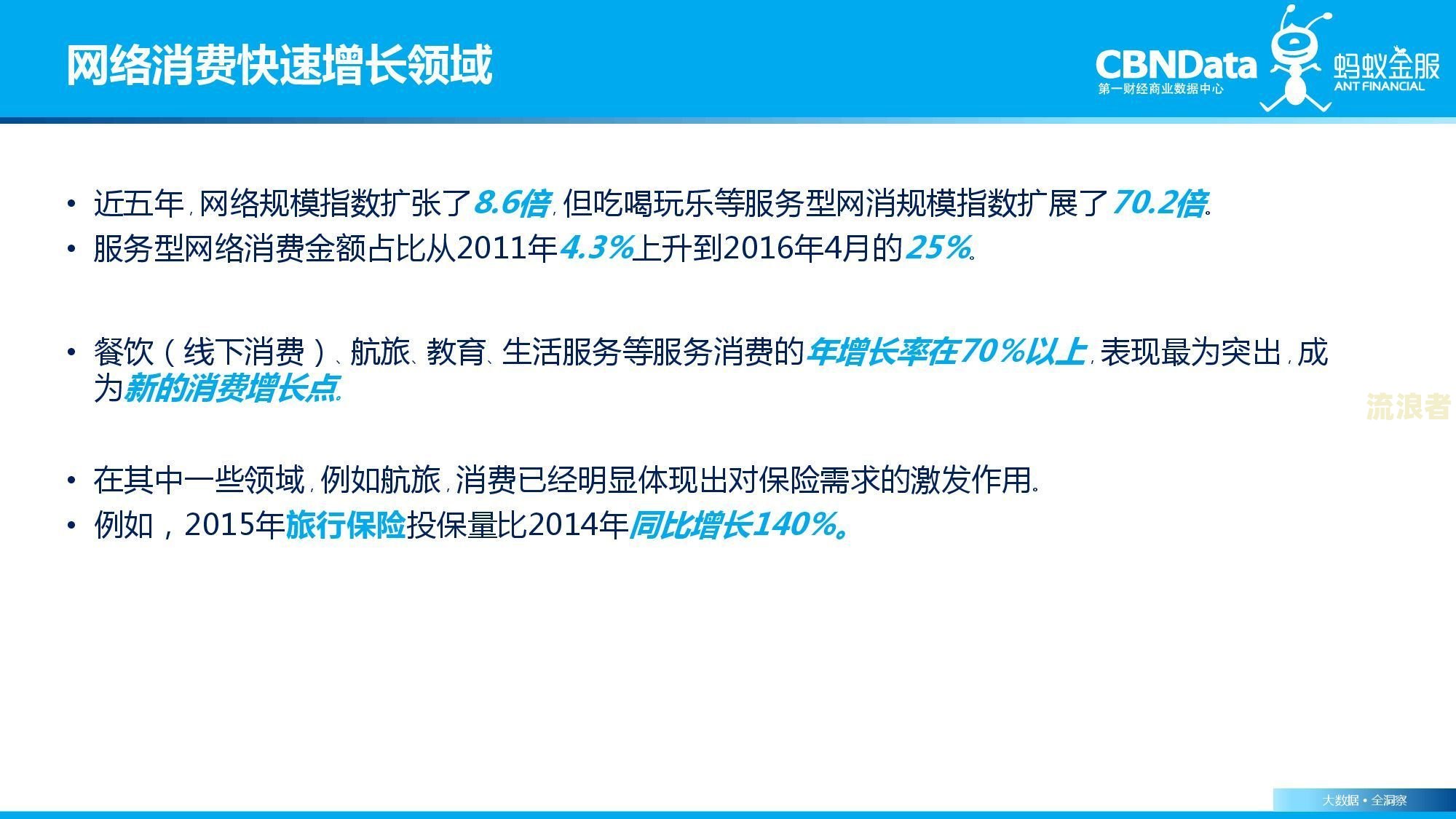 蚂蚁金服消费信贷逾期率多少高？