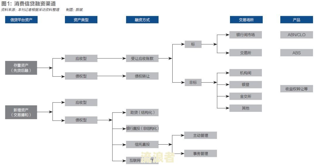 蚂蚁金服的消费信贷及其特点