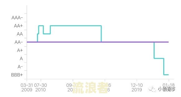 逾期后股票会冻结吗？