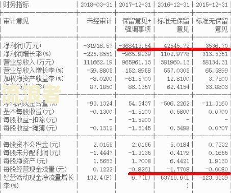 股市逾期公告严重