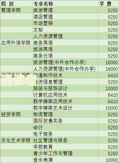 疫情期间医护人员休息时间规定和标准