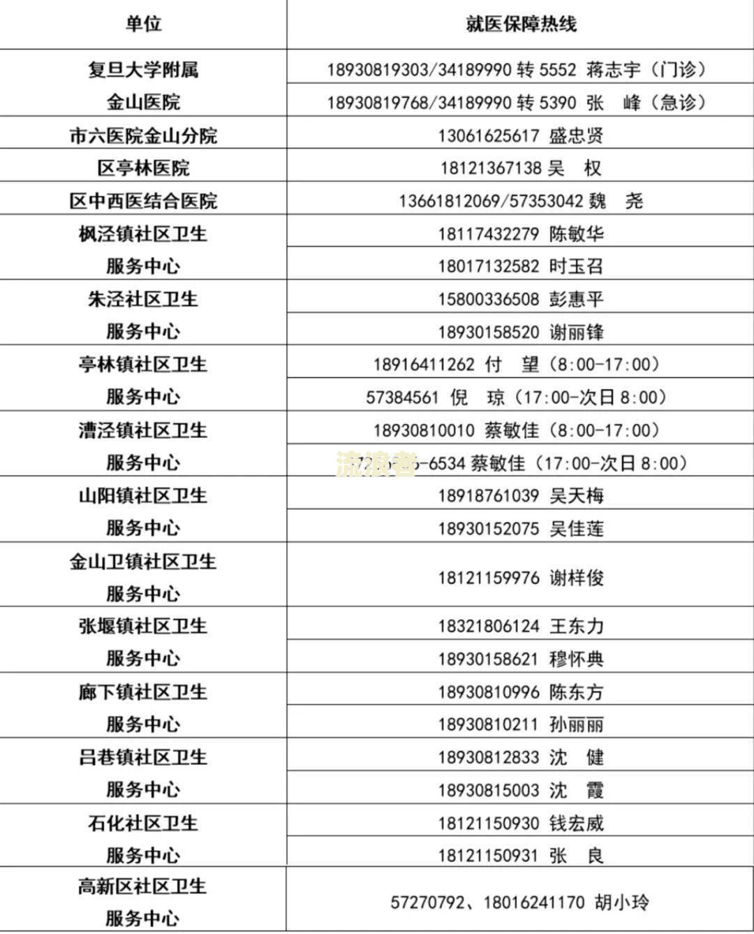 疫情期间医护人员休息时间规定和标准