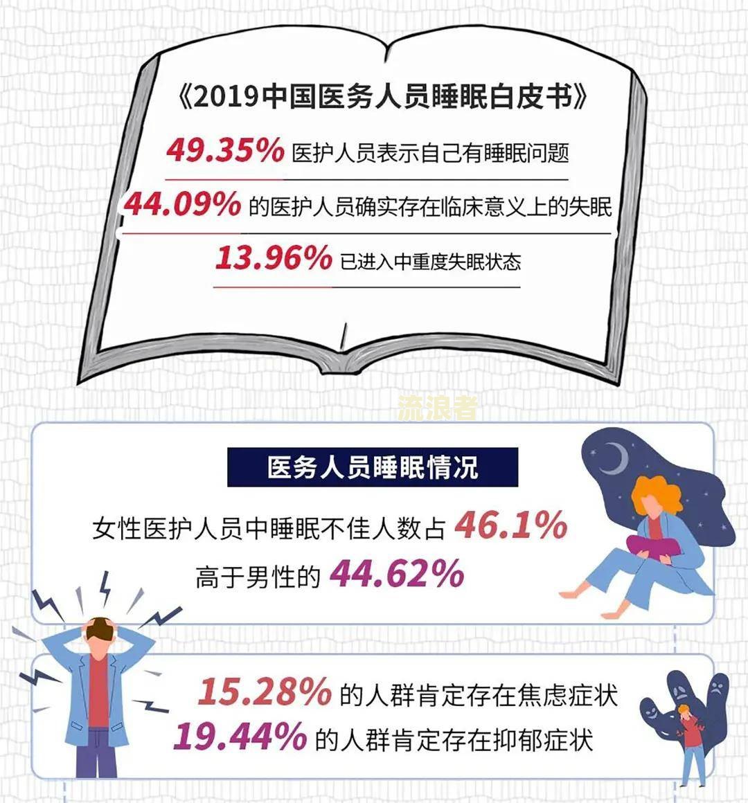 疫情期间医护人员休息时间规定和标准