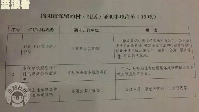 因疫情原因信用卡逾期上征信怎么开具证明