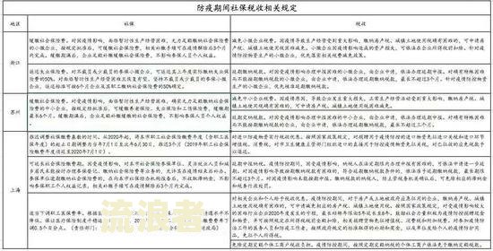 贷款逾期利息可减免政策