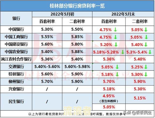 贷款逾期利息可减免政策