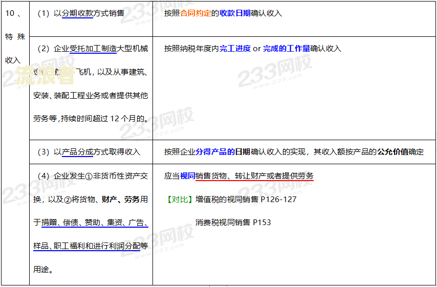 逾期票证收入属于什么服务类型及增值税税率