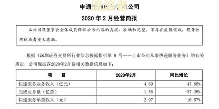 逾期票证收入属于什么服务围的意思？