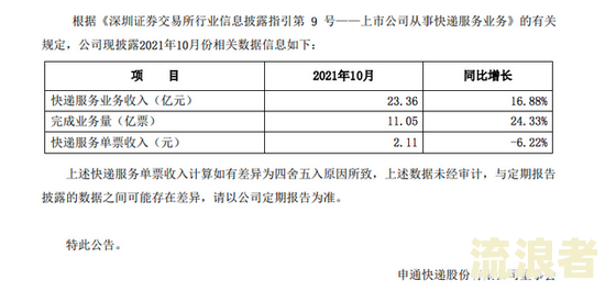 逾期票证收入属于什么服务内容