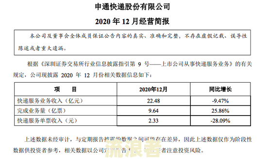 逾期票证收入属于什么服务收入