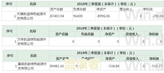 逾期票证收入是什么意思及科目