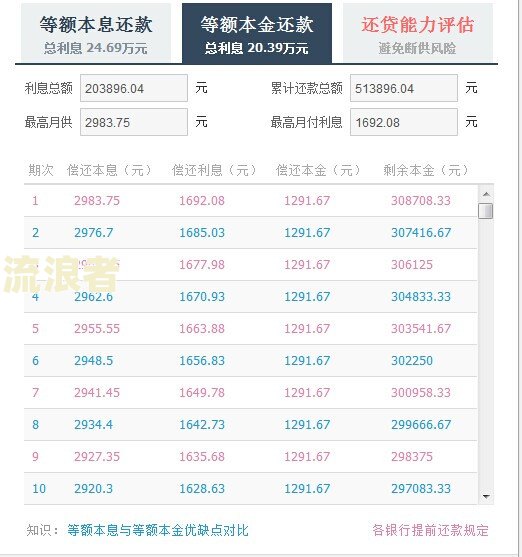 交通银行怎么查还有多少贷款没还完及相关金额？