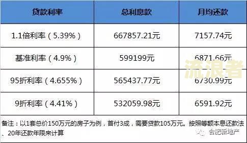 交通银行怎么查还有多少贷款没还完及相关金额？