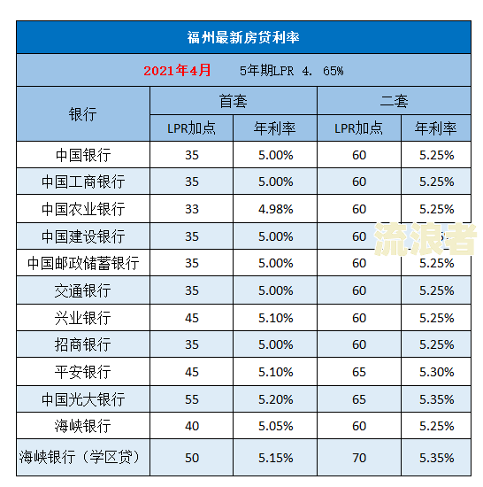 交通银行怎么查还有多少贷款没还完及相关金额？