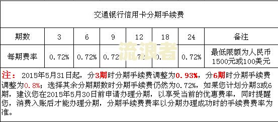 交通银行怎么查还有多少贷款没还完及相关金额？