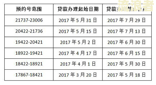 贷款逾期多少天列为关注期限及判断标准
