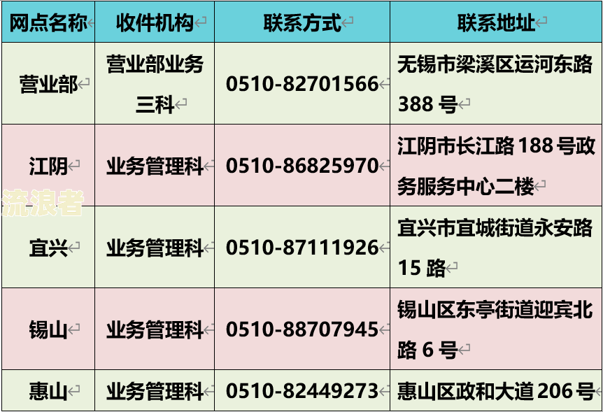 贷款逾期多少天列为关注征信记录