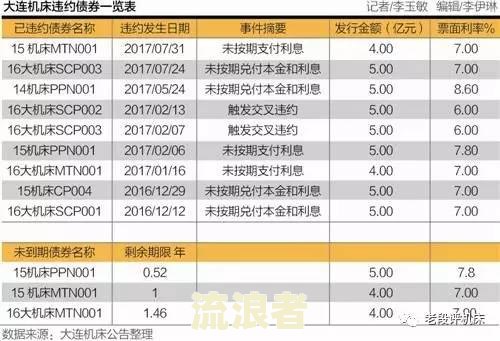 关注贷款逾期天数及分类