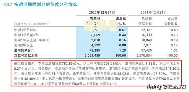 贷款逾期两期被兴业银行起诉，怎么办理及可能冻结财产？