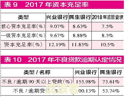 贷款逾期两期被兴业银行起诉怎么办呢，会冻结财产吗？