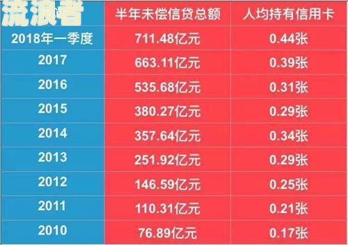 目前全国逾期人数及中国2023年数据