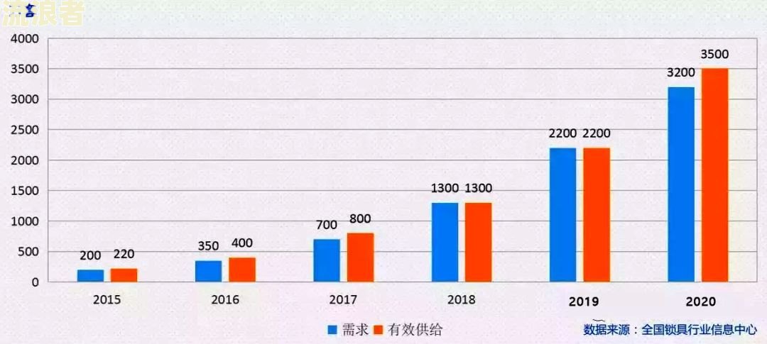 目前全国逾期人数及中国2023年数据