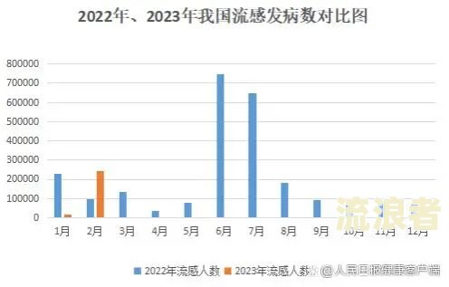 目前全国逾期人数及中国2023年数据