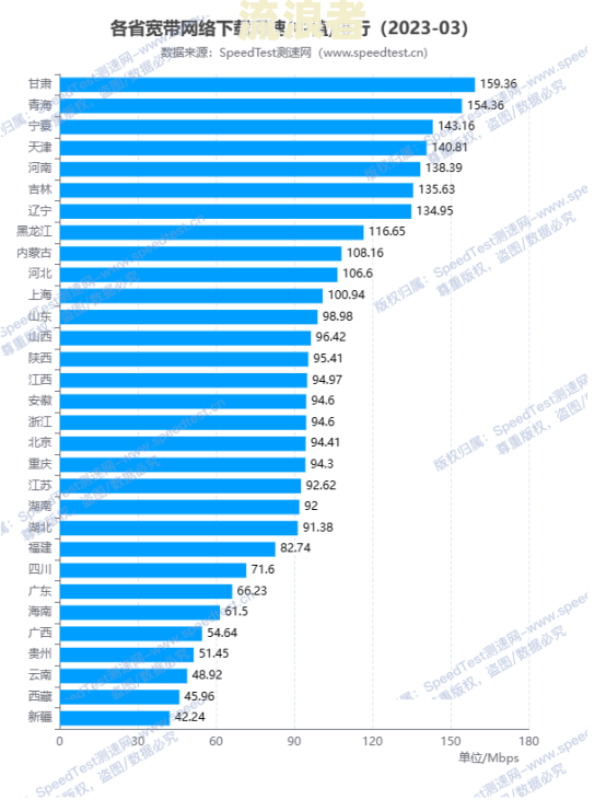 目前全国逾期人数及中国2023年数据