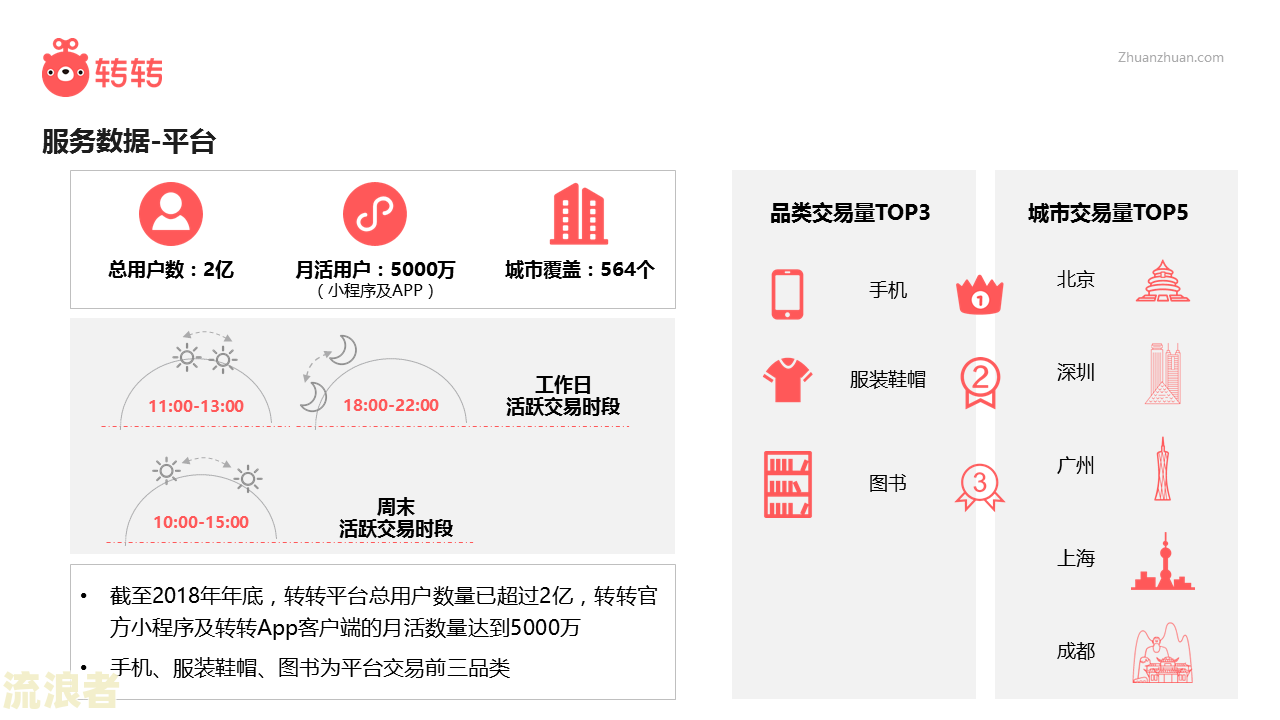 美团生意贷逾期一个月会去户地收取全款