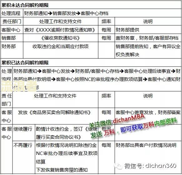 逾期法律咨询的有效性