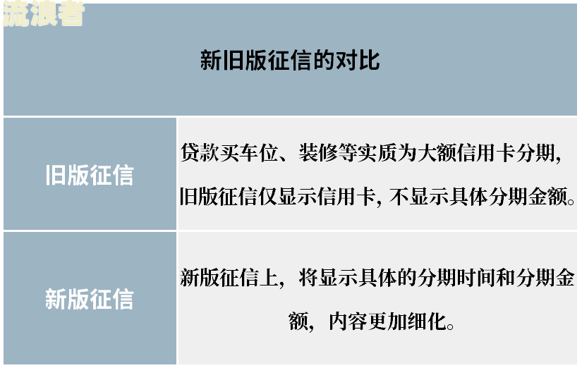 e招贷逾期后果及是否会上征信、被判刑