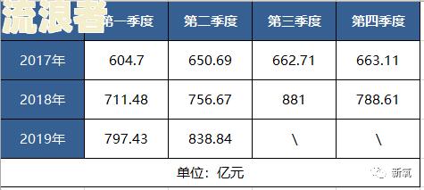浦发逾期10天了让一吹还清,还不起怎么办？