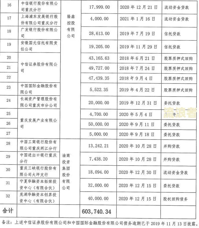 工商银行逾期违约金可以申请减免吗，多少钱，怎么免？