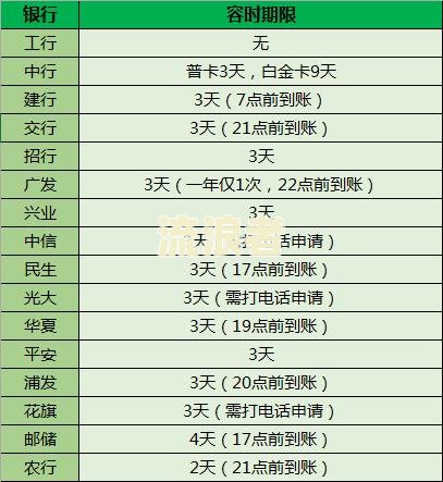 支付宝备用金逾期一星期后果严不严重及是否影响银行贷款？