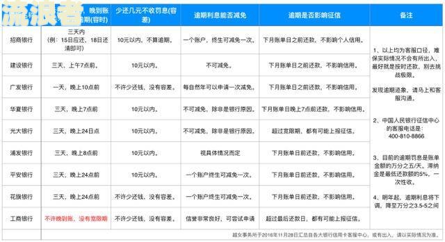 逾期两万一年多少利息啊