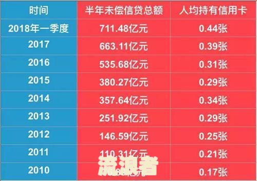 逾期两万一年多少利息啊