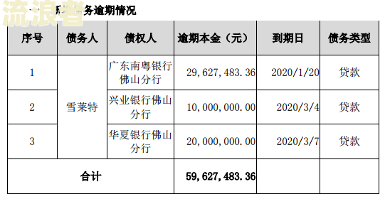 逾期两万一年多少利息啊