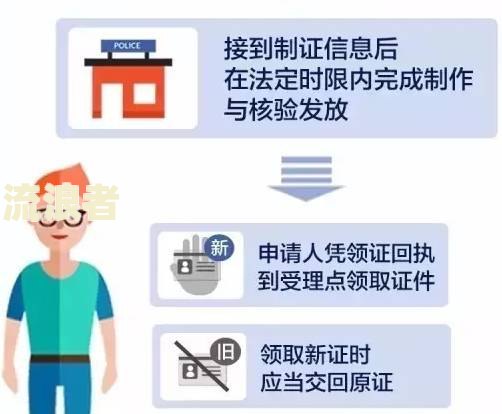 个体工商逾期叫人补办需要多少钱呢怎么办：补逾期申报流程、处罚标准