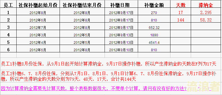 养老保险欠费利息如何计算及金额