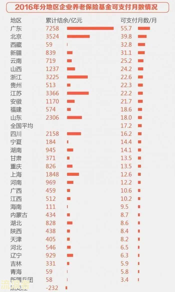 养老保险欠费利息如何计算及金额