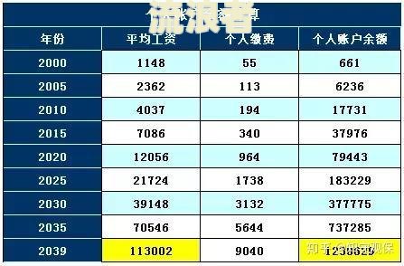 养老保险欠费利息如何计算及金额