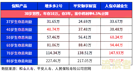 养老保险欠费利息如何计算及金额