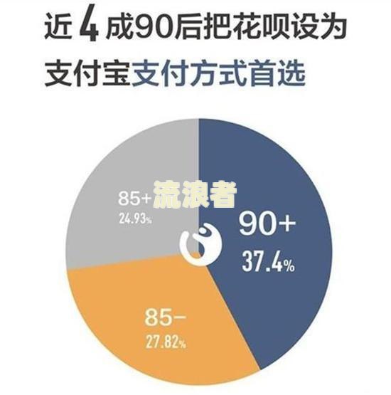 借呗逾期四天要全额还清才能借吗安全使用？